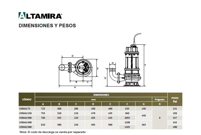 Dimensiones y peso bombas de lodos Coba6