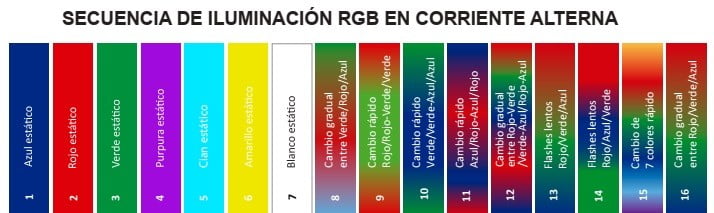 Lámpara LED para alberca DLX-10N-C-35W-12A