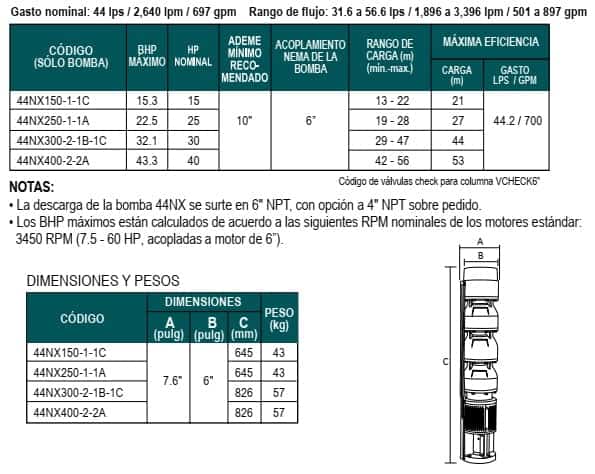 01-Especificaciones-bombas-sumergibles-de-tazones-Altamira-serie-44NX