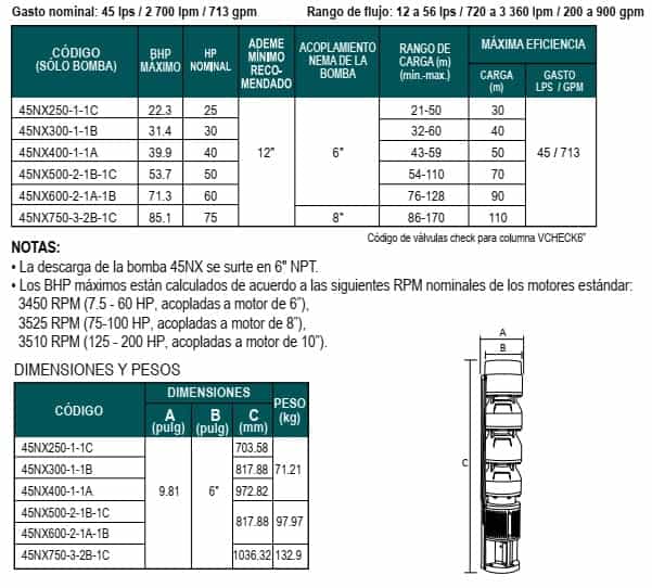 01-Especificaciones-bombas-sumergibles-de-tazones-Altamira-serie-45NX