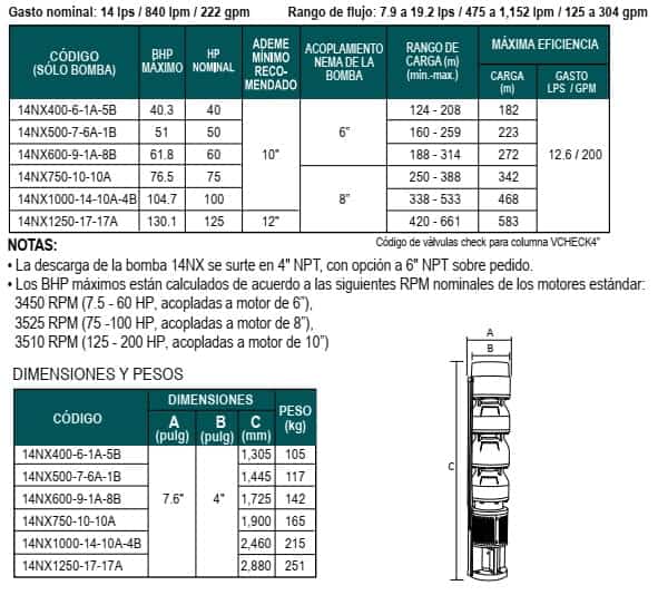 02 Especificaciones de bombas de tazones Altamira serie 14NX