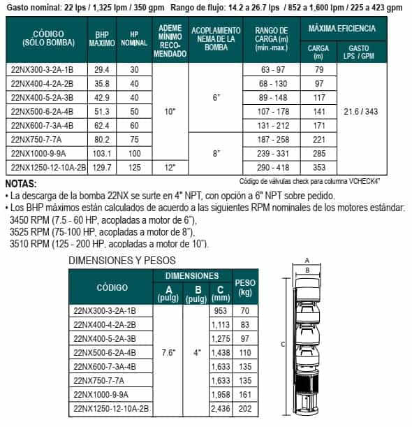 02-Especificaciones-bombas-sumergibles-de-tazones-Altamira-serie-22NX