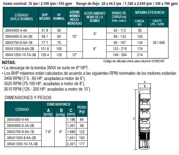 02-Especificaciones-bombas-sumergibles-de-tazones-Altamira-serie-35NX