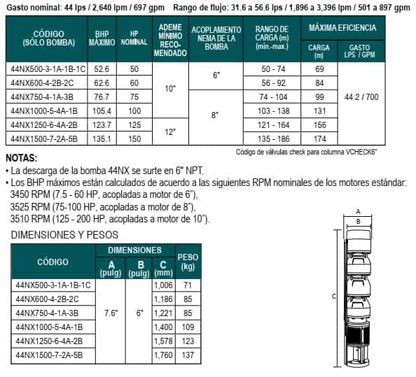 02-Especificaciones-bombas-sumergibles-de-tazones-Altamira-serie-44NX