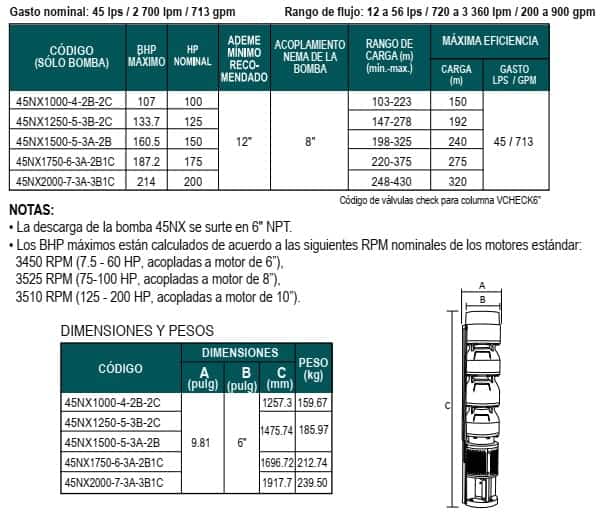 Bombas de tazones de 45 LPS Altamira
