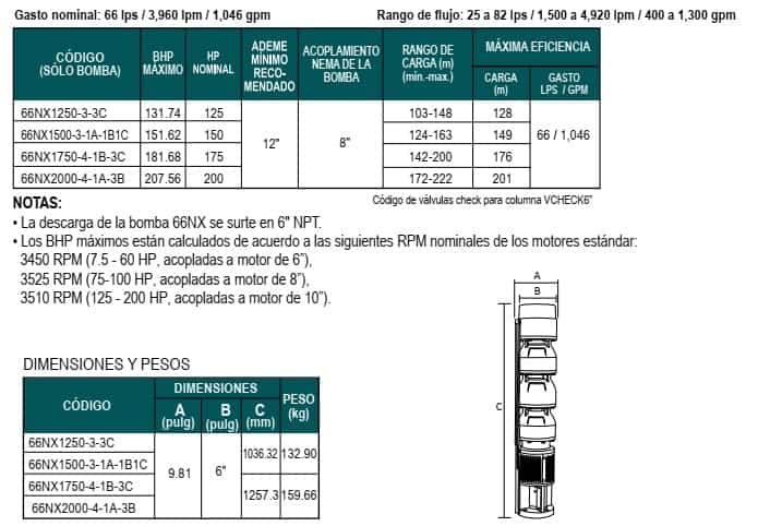 02-Especificaciones-bombas-sumergibles-de-tazones-Altamira-serie-66NX