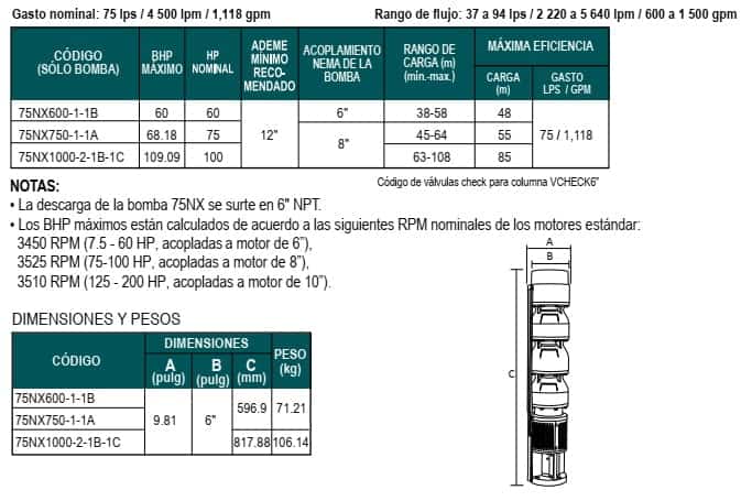 01-Especificaciones-bombas-sumergibles-de-tazones-Altamira-serie-75NX
