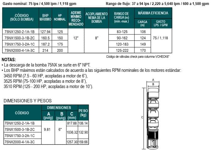 02-Especificaciones-bombas-sumergibles-de-tazones-Altamira-serie-75NX
