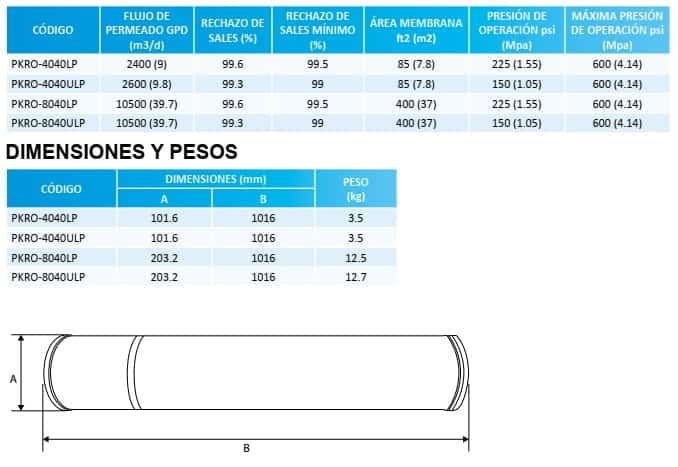 Especificaciones-membranas-osmosis-inversa-Purikor-PKRO