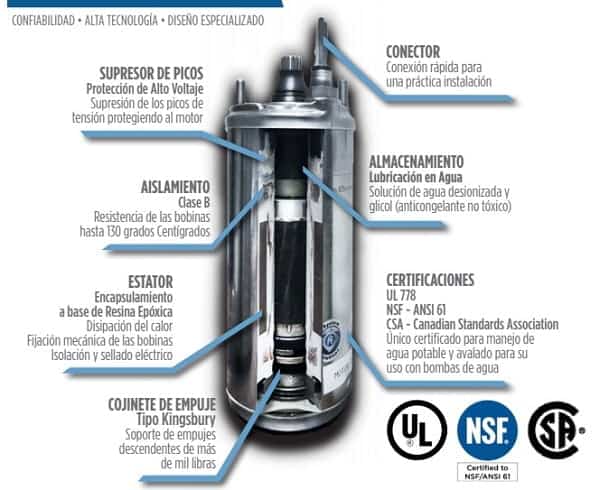 Motores sumergibles encapsulados Franklin de 4 pulgadas