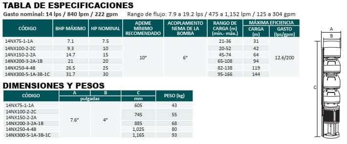 Especificaciones bombas sumergibles de tazones Altamira serie 14NX