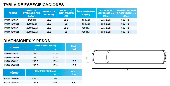 Especificaciones membranas de ósmosis inversa Purikor PKRO Especificaciones membranas de ósmosis inversa Purikor PKRO
