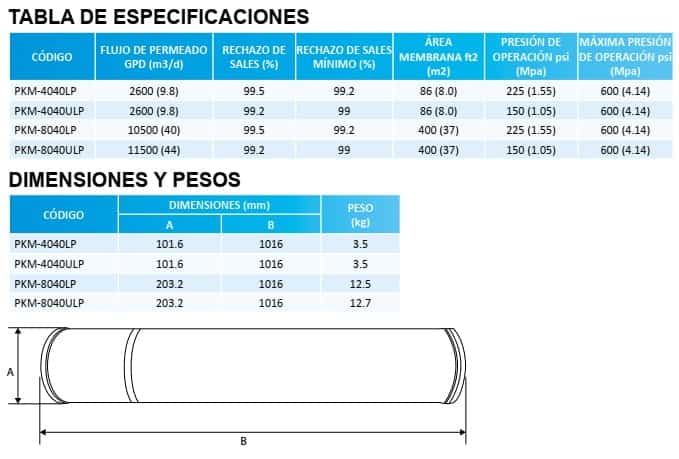 Especificaciones-membranas-osmosis-inversa-Purikor-PKM