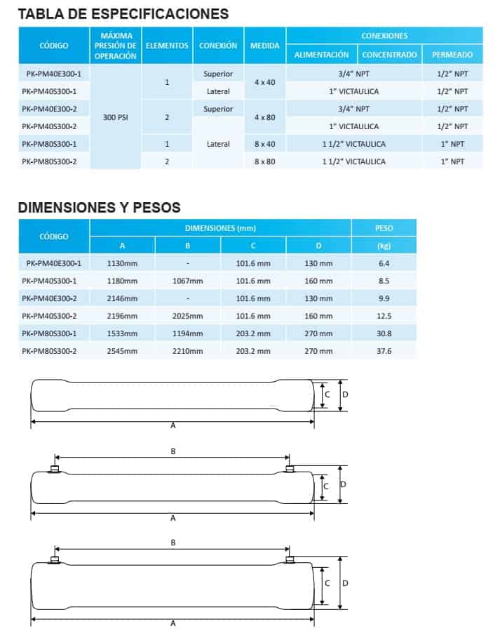 Especificaciones-portamembranas-Purikor