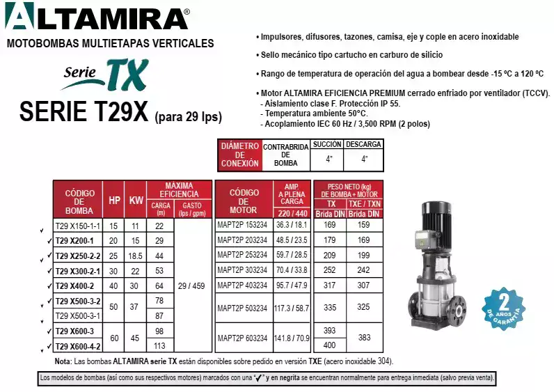 Especificaciones-bombas-mutietapas-verticales-de-29-LPS