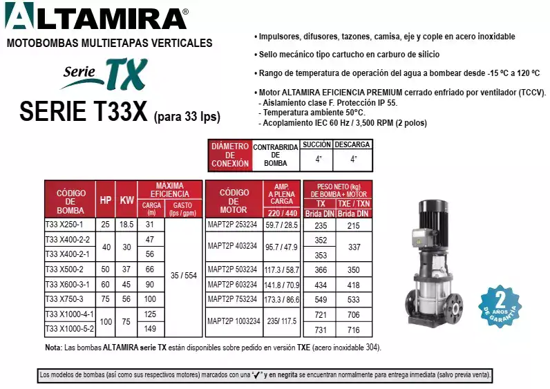 Especificaciones-bombas-mutietapas-verticales-de-33-LPS