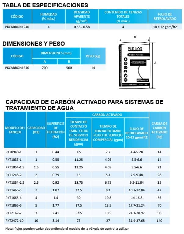 Carbon-activado-para-filtro-de-agua-Purikor-especificaciones