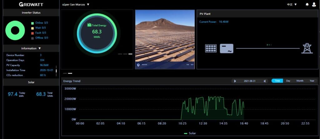 Monitoreo remoto inversores solares Growatt