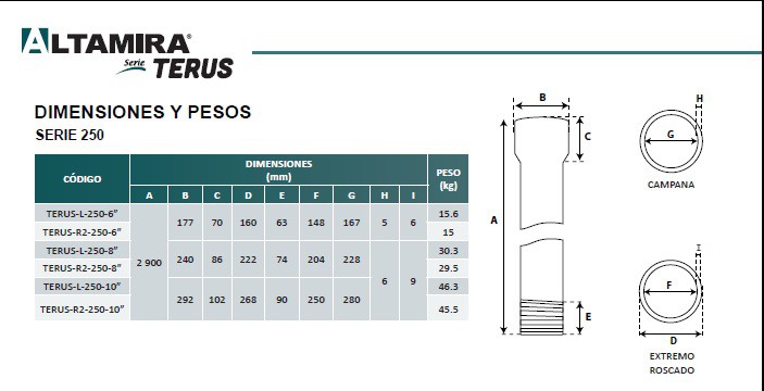 Tubo de ademe para pozo PVC TERUS-L-250-10