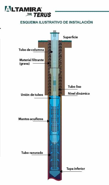 Tubo de ademe para pozo PVC Terus esquema instalación