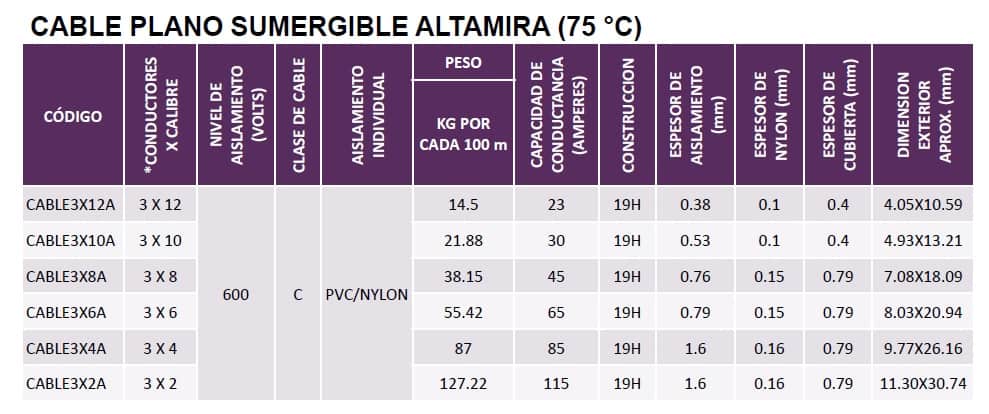 Especificaciones cable sumergible 3x8 600 V