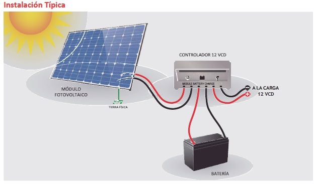 Instalación típica panel solar aislado