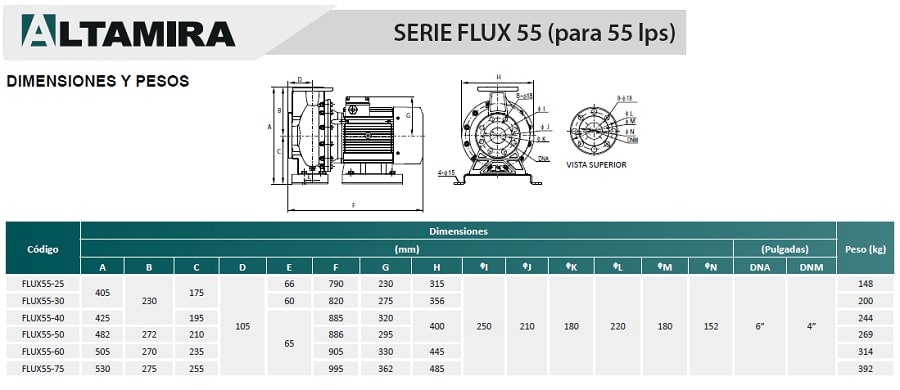 Dimensiones y peso bombas Flux55