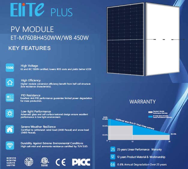 Caracteristicas Panel solar 450 W ET Solar