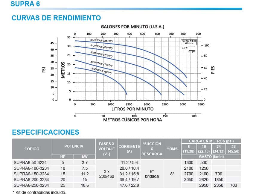 Bombas para alberca SUPRA6 Curvas y especificaciones Bombas para alberca SUPRA6 Curvas y especificaciones