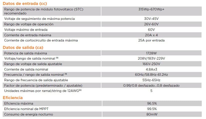 Especificaciones Microinversor trifásico APS QT2