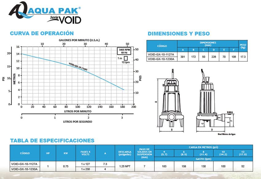 Especificaciones bombas de achique sumergibles Altamira serie VOID