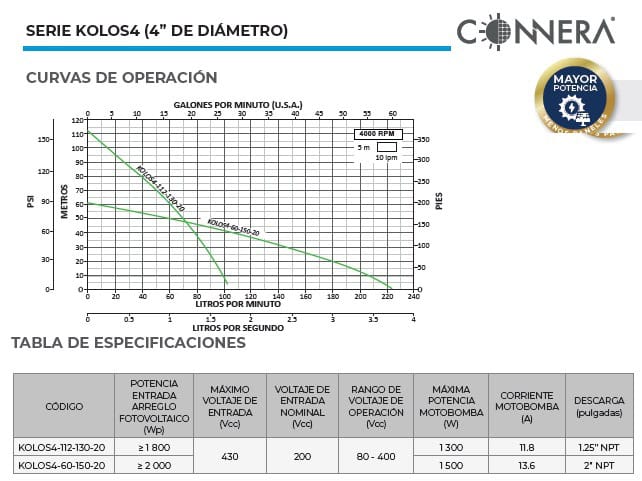 Especificaciones bombas soalres Connera KOLOS4 Especificaciones bombas soalres Connera KOLOS4