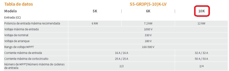 Datos de entrada inversor solar 10KW Solis S5-GR3P10K