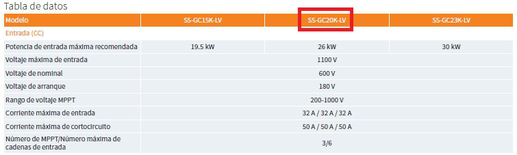 Tabla de datos entrada del Inversor solar 20 KW Solis S5-GC20K-LV trifásico