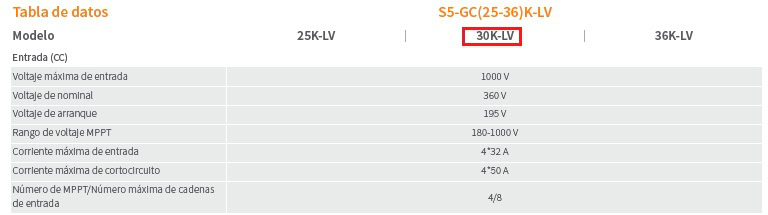 Datos de entrada del inversor solar 30KW Solis S5-GC30K-LV