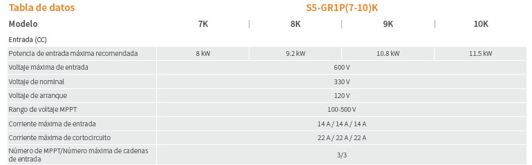 Datos entrada inversor solar solis S5 GR1P8K