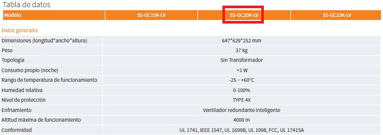 Datos generales y dimensiones del Inversor solar 20 KW Solis S5-GC20K-LV trifásico.
