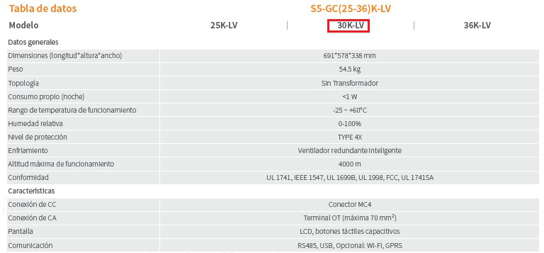 Tabla de datos generales del Inversor solar 30 KW Solis S5-GC30K-LV