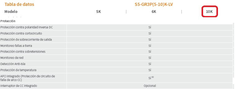 Datos de protecciones que incluye el inversor solar a red de 10KW Solis S5-GR3P10K