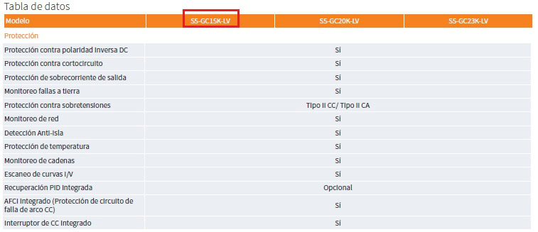 Tabla de datos de las protecciones del inversor solar 15 KW Solis S5-GC15K-LV