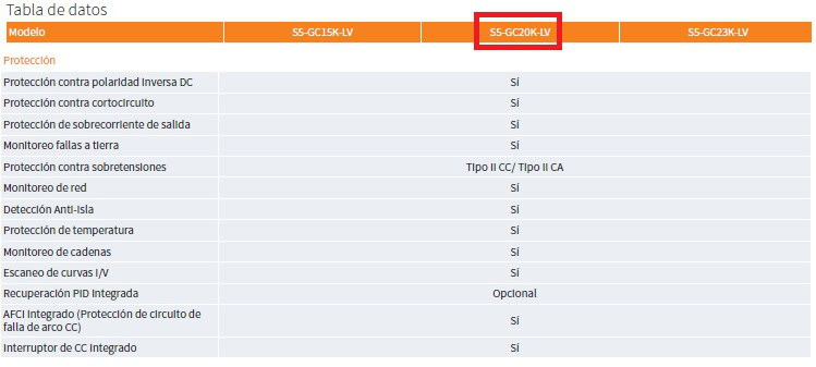 Datos de protecciones del Inversor solar 20 KW Solis S5-GC20K-LV trifásico