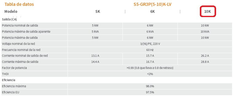 Datos de salida inversor solar 10KW Solis S5-GR3P10K