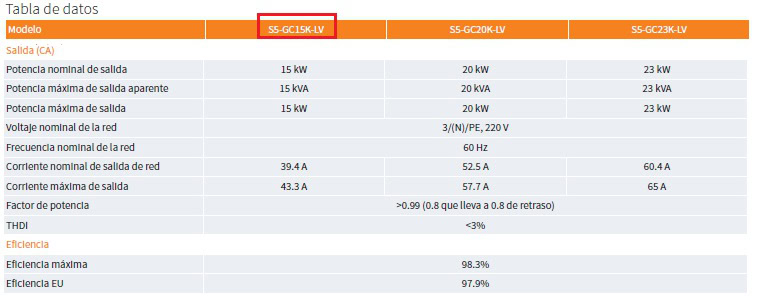 Datos de salida del inversor solar 15 KW Solis S5-GC15K-LV