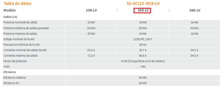 Datos de salida del inversor solar 30KW Solis S5-GC30K-LV