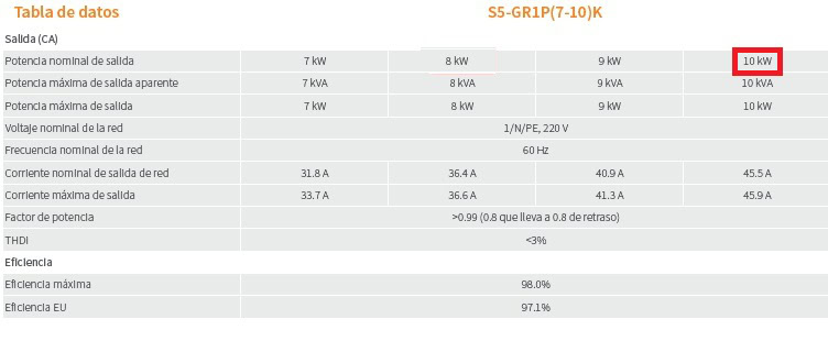 Datos salida inversor solar 10 WK Solis S5-GR1P10K