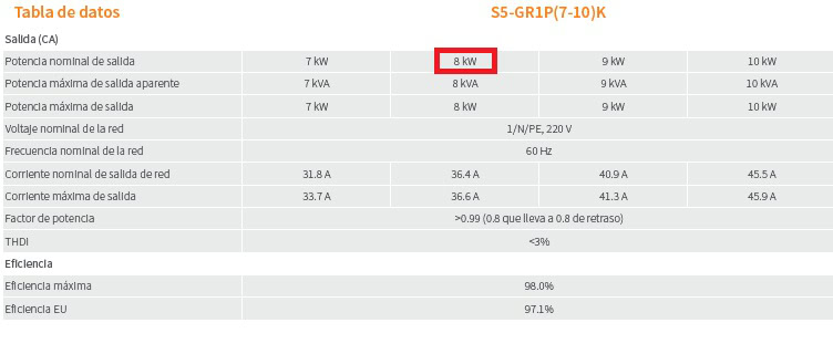 Datos salida del Inversor solar 8 KW Solis S5-GR1P8K