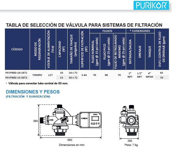 Especificaciones válvulas para filtro de agua Purikor serie 90D