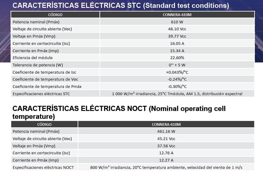 Características eléctricas Panel solar 610W Connera copia