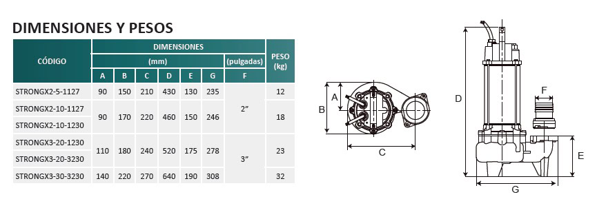 Dimensiones y peso bombas de lodos Altamira serie STRONGX
