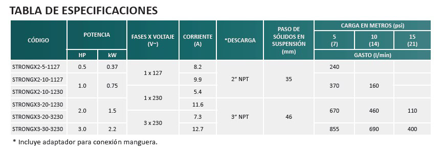 Especificaciones bombas de lodos Altamira serie STRONGX
